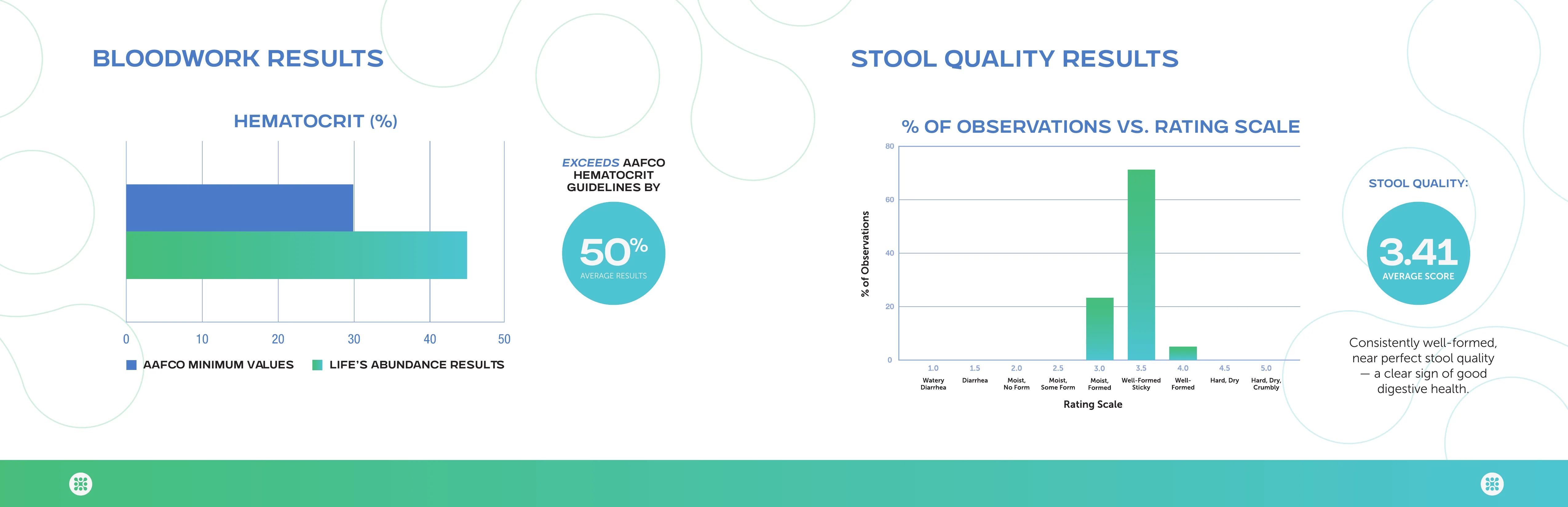 Hematocrit and stool quality, full size